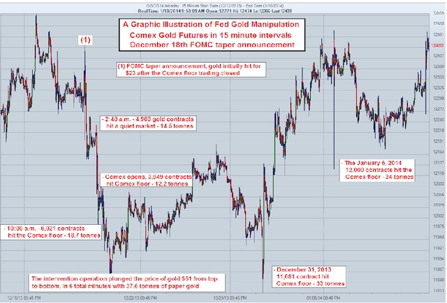 fed-gold
