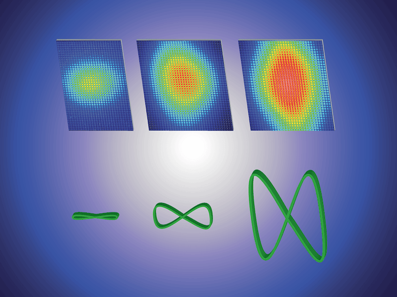 A rendering of how changes in an electron's motion (bottom view) alter the scattering of light (top view), as measured in a new experiment that scattered more than 500 photons of light from a single electron. Previous experiments had managed to scatter no more than a few photons at a time. Credit: Extreme Light Laboratory|University of Nebraska-Lincoln