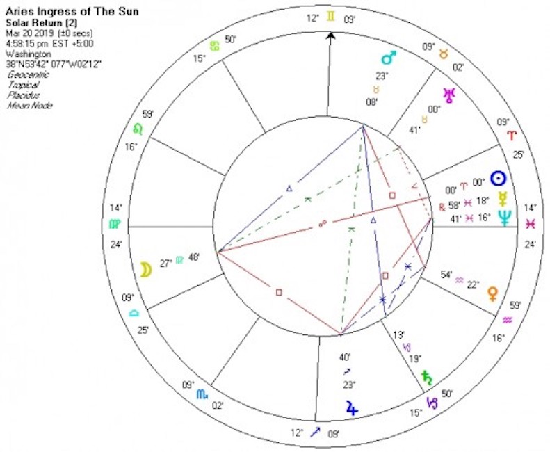 Aries Ingress 2019