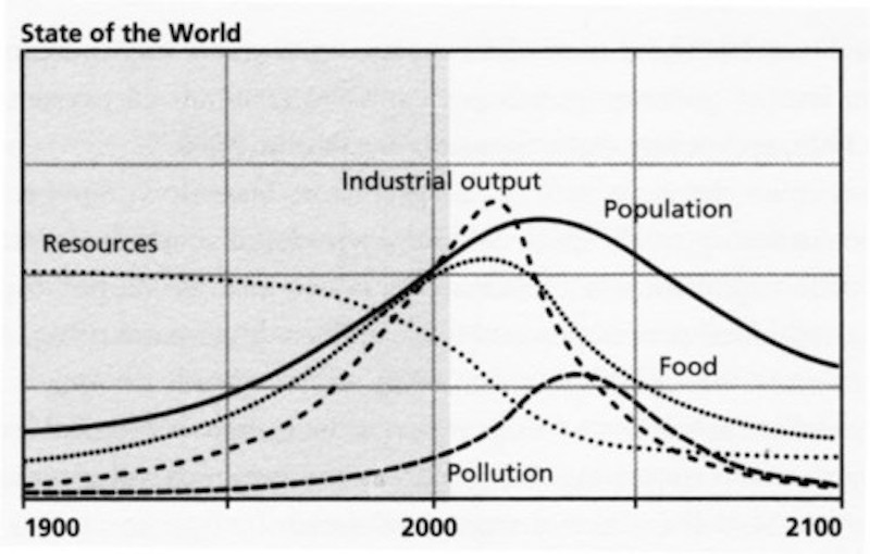 state of the world