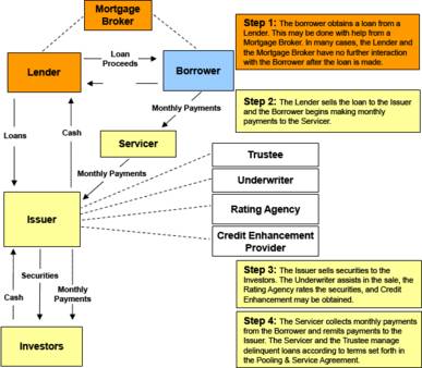 Subprime Rescue Plan